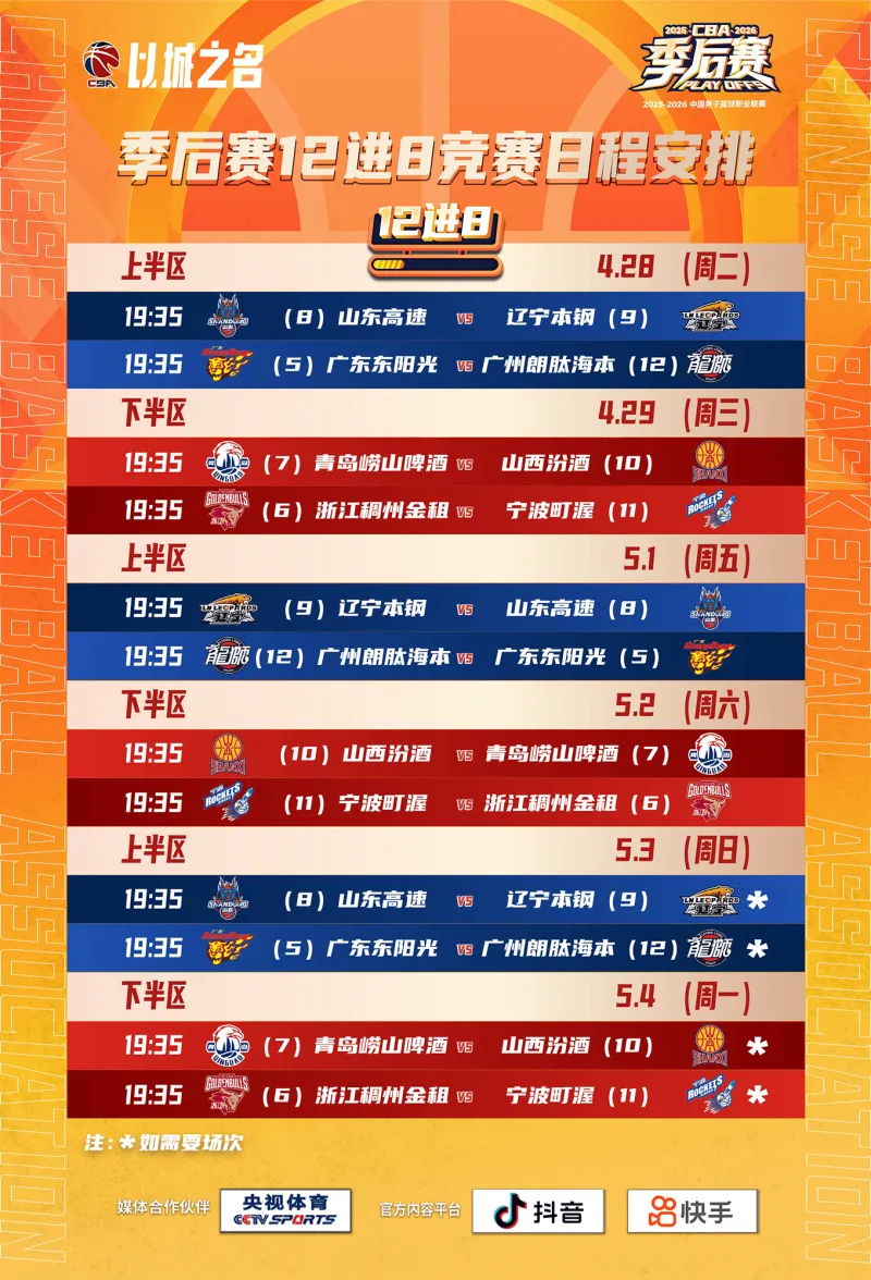九游体育-CBA公布季后赛12进8赛程：4月28日山东vs辽宁、广东vs广州